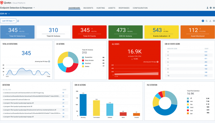 Qualys Adds Real-Time Malware Protection to Endpoint Security Solution