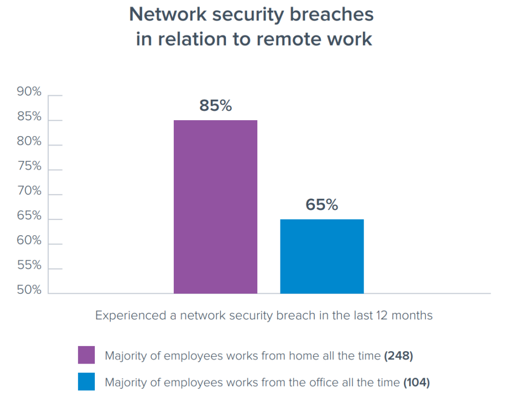 Barracuda- Network Security Report (1)