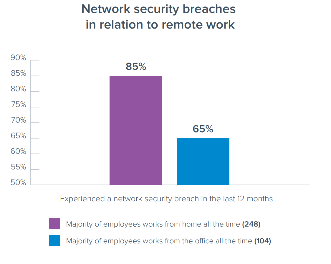 Barracuda Report Highlights Key Network Security Challenges