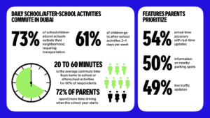 Yango Maps survey results